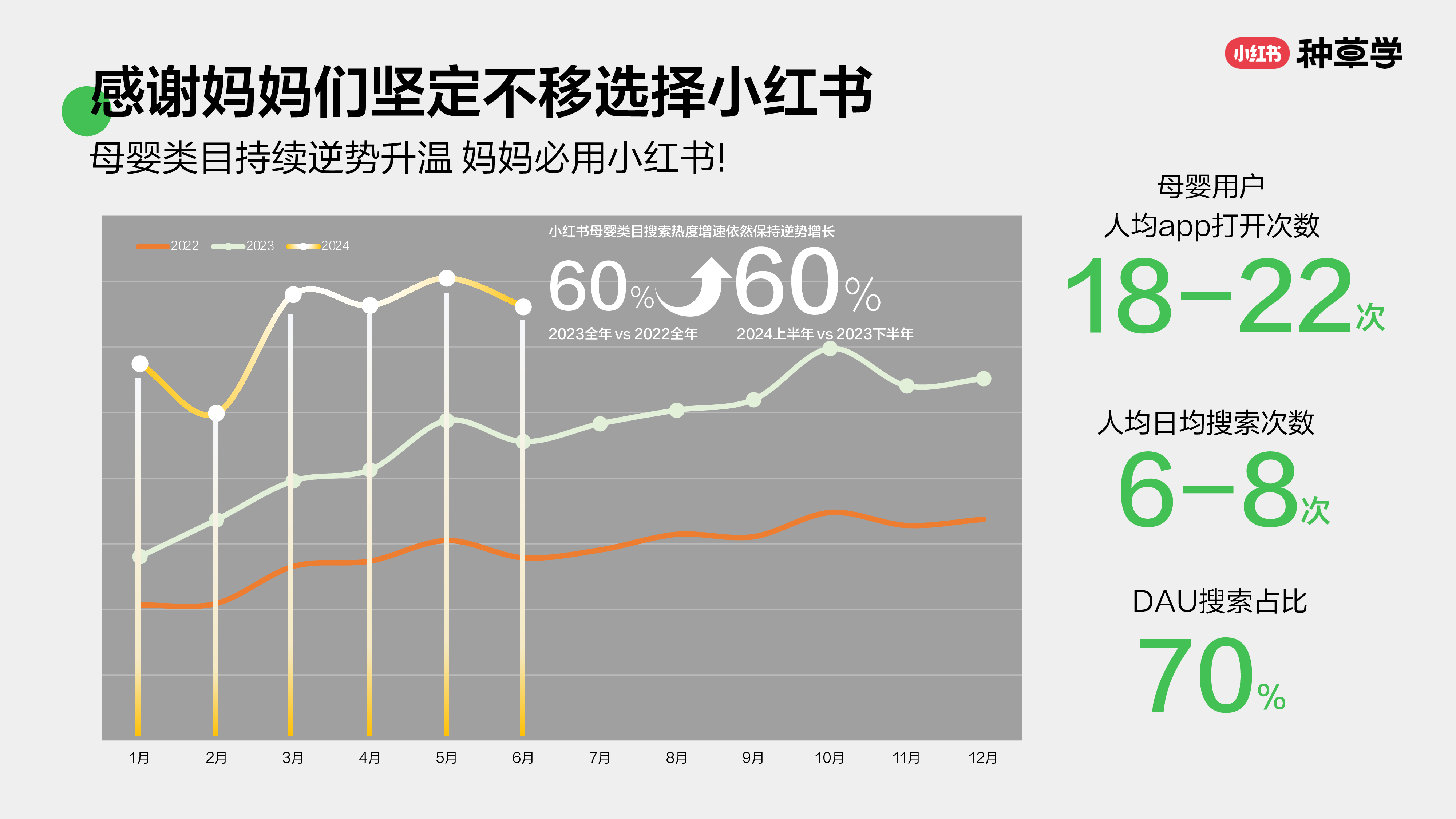 小红书种草学2024母婴食品行业-成长有营养种草促增长58页